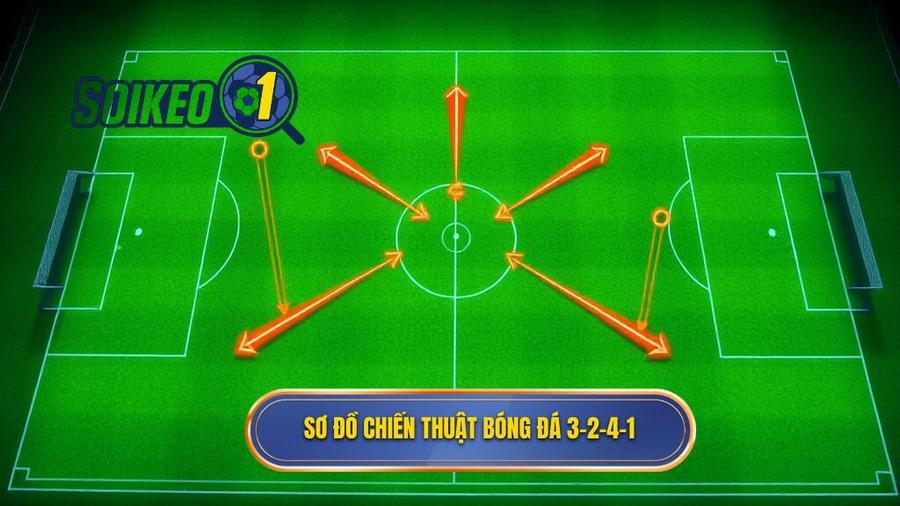 Cấu trúc chi tiết của Chiến thuật bóng đá 3-2-4-1