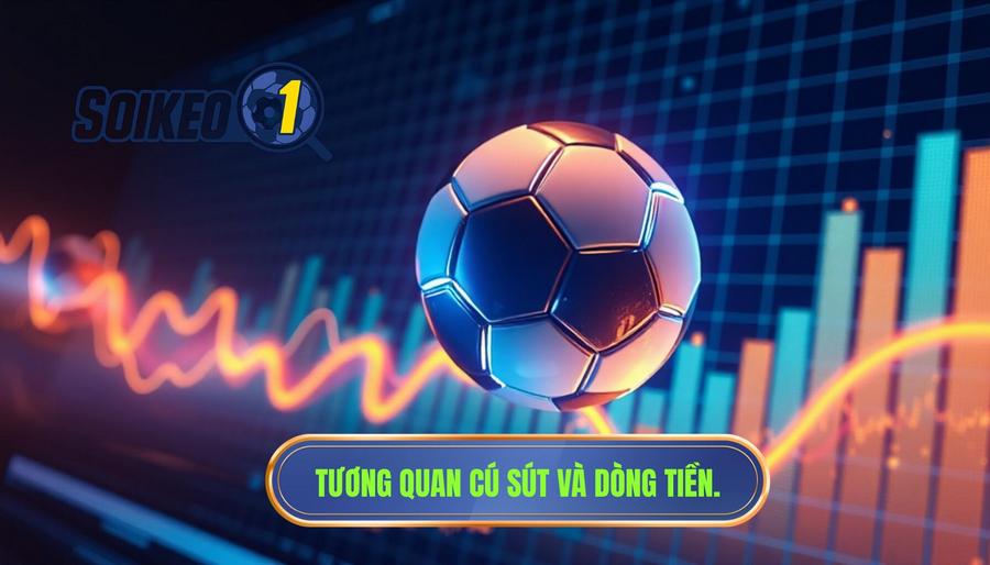 Phân tích mối tương quan giữa cú sút nguy hiểm và dòng tiền