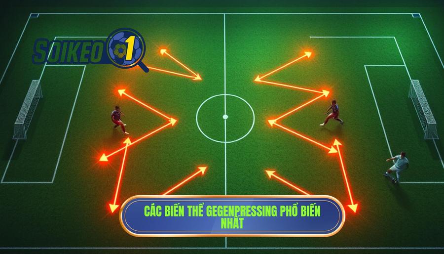 Các biến thể phổ biến của chiến thuật Gegenpressing