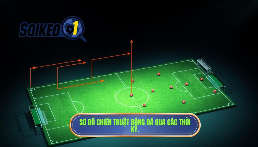 Các sơ đồ chiến thuật điển hình qua từng thời kỳ