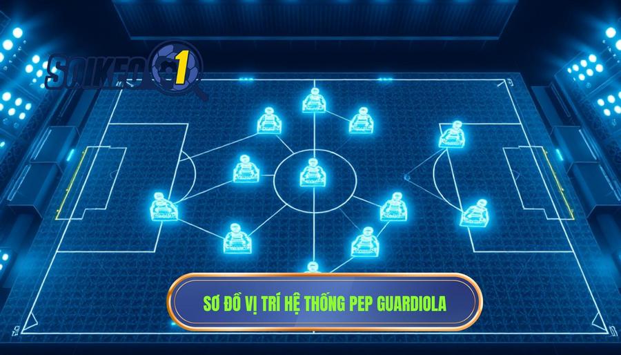 Phân tích chi tiết các vị trí trong hệ thống của Pep